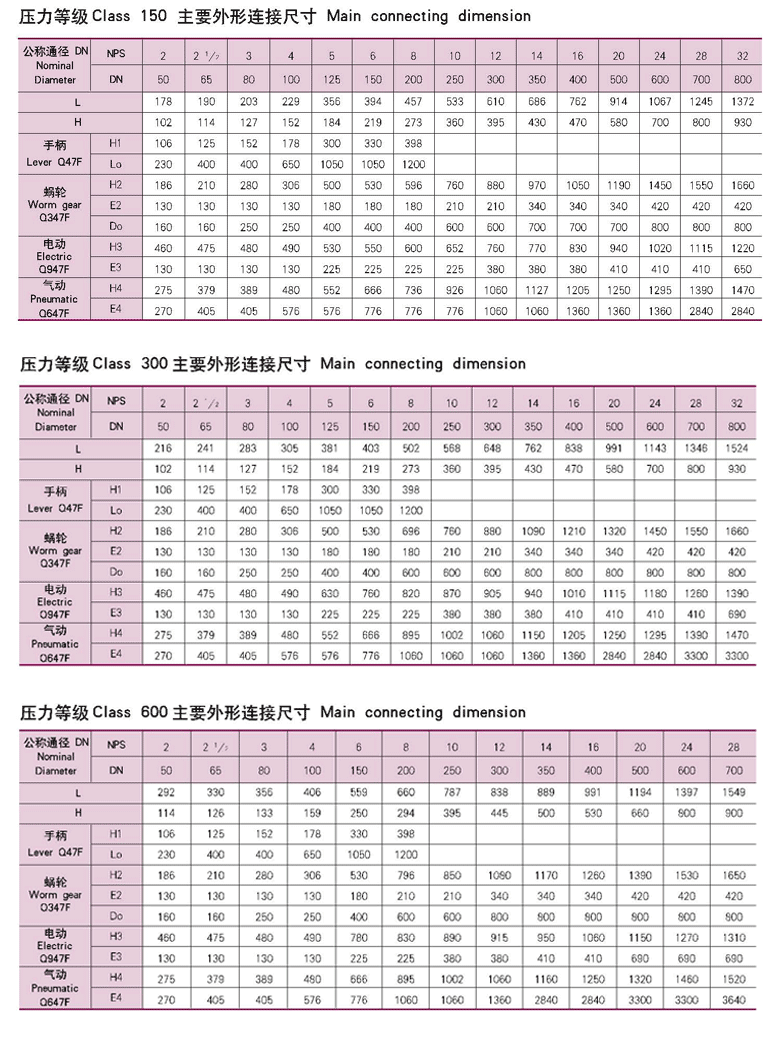 球閥系列 - 產(chǎn)品中心 - 上海廣閥閥門