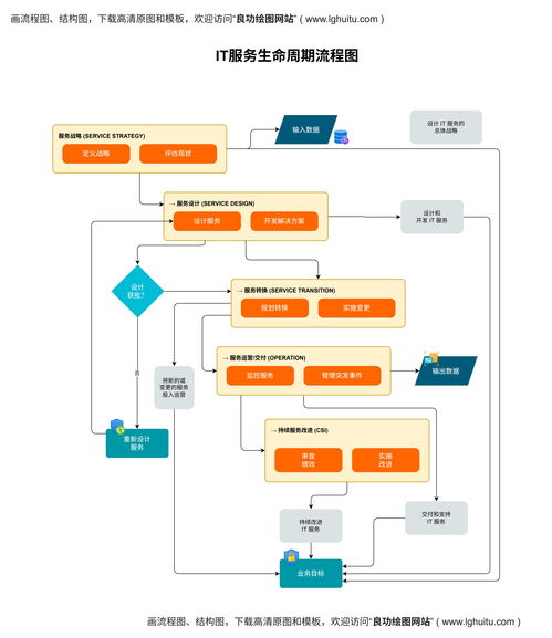 網站開發(fā)完整流程中的平面設計環(huán)節(jié)