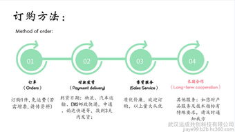 敵稗生產廠家與批發(fā)商全覽 獲取精準價格表與高效網頁設計指南